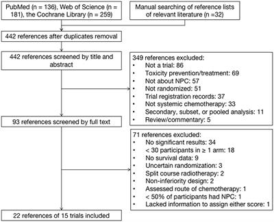 A Field Test of Major Value Frameworks in Chemotherapy of Nasopharyngeal Carcinoma—To Know, Then to Measure